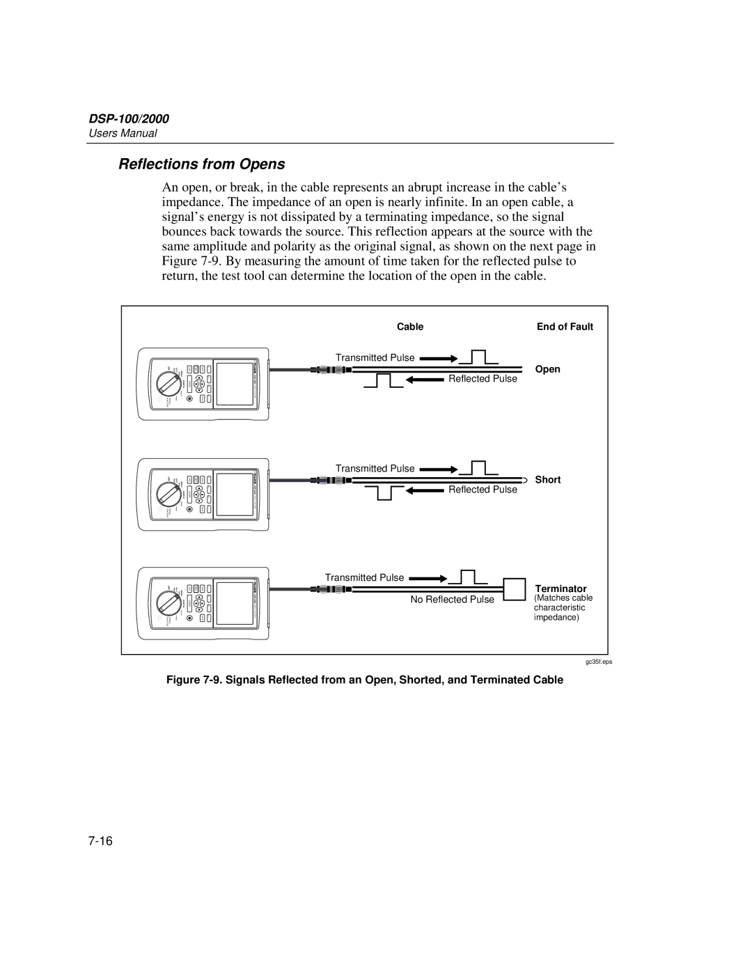 Fluke DSP-2000, DSP-100 user manual Reflections from Opens, Short 