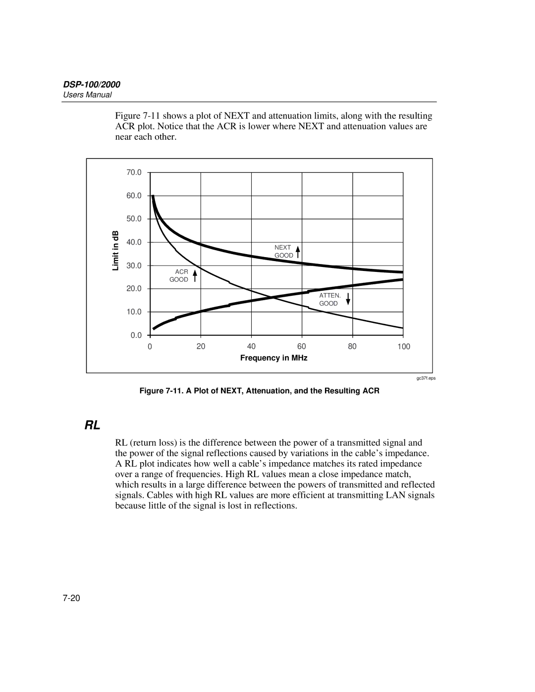 Fluke DSP-2000, DSP-100 user manual Limit in dB, Frequency in MHz 