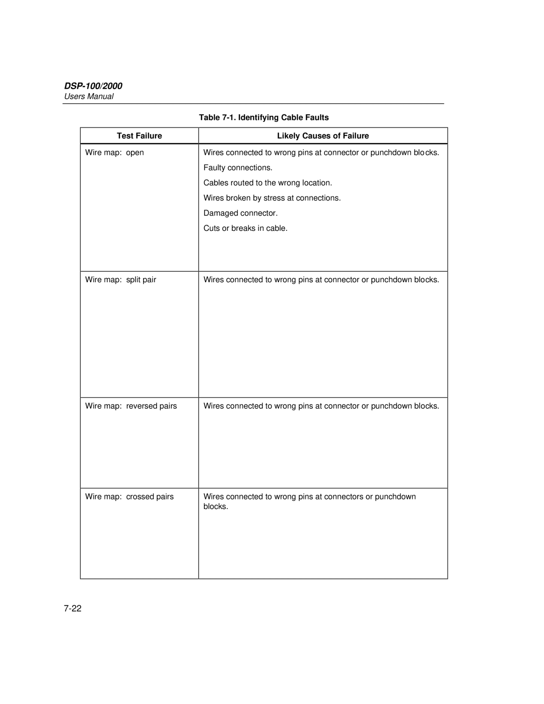 Fluke DSP-2000, DSP-100 user manual Test Failure, Identifying Cable Faults Likely Causes of Failure 