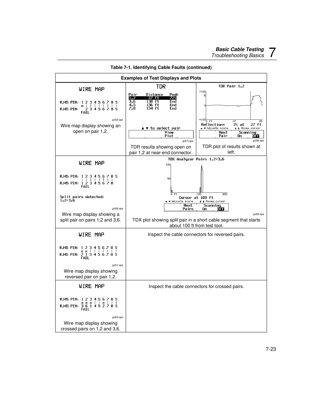 Fluke DSP-100, DSP-2000 user manual Identifying Cable Faults Examples of Test Displays and Plots 