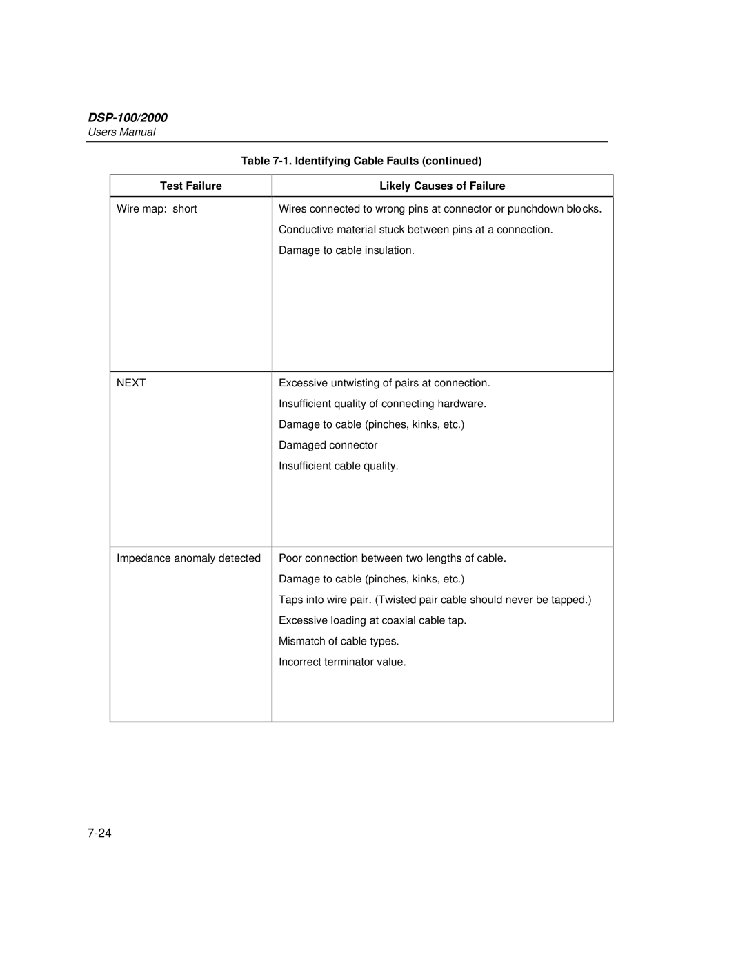 Fluke DSP-2000, DSP-100 user manual Identifying Cable Faults Test Failure 