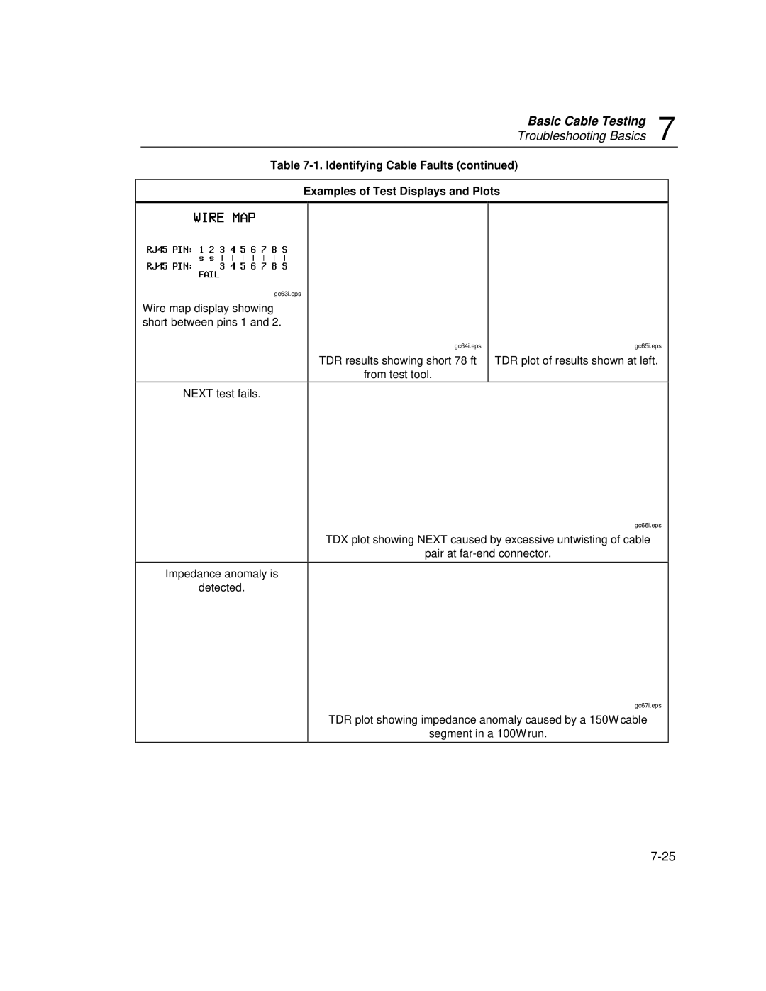 Fluke DSP-100, DSP-2000 user manual Next test fails Impedance anomaly is Detected 