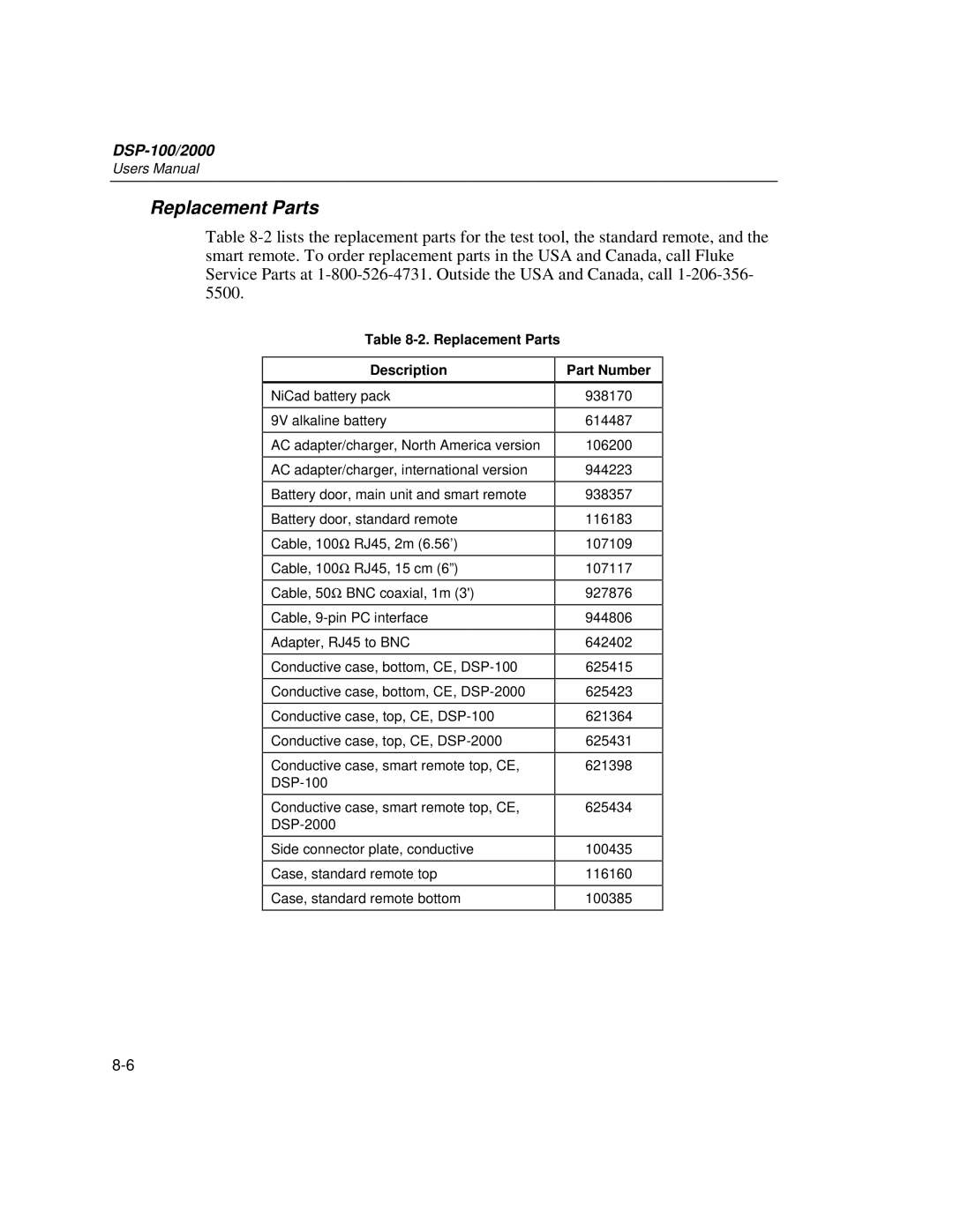 Fluke DSP-2000, DSP-100 user manual Replacement Parts Description, Part Number 