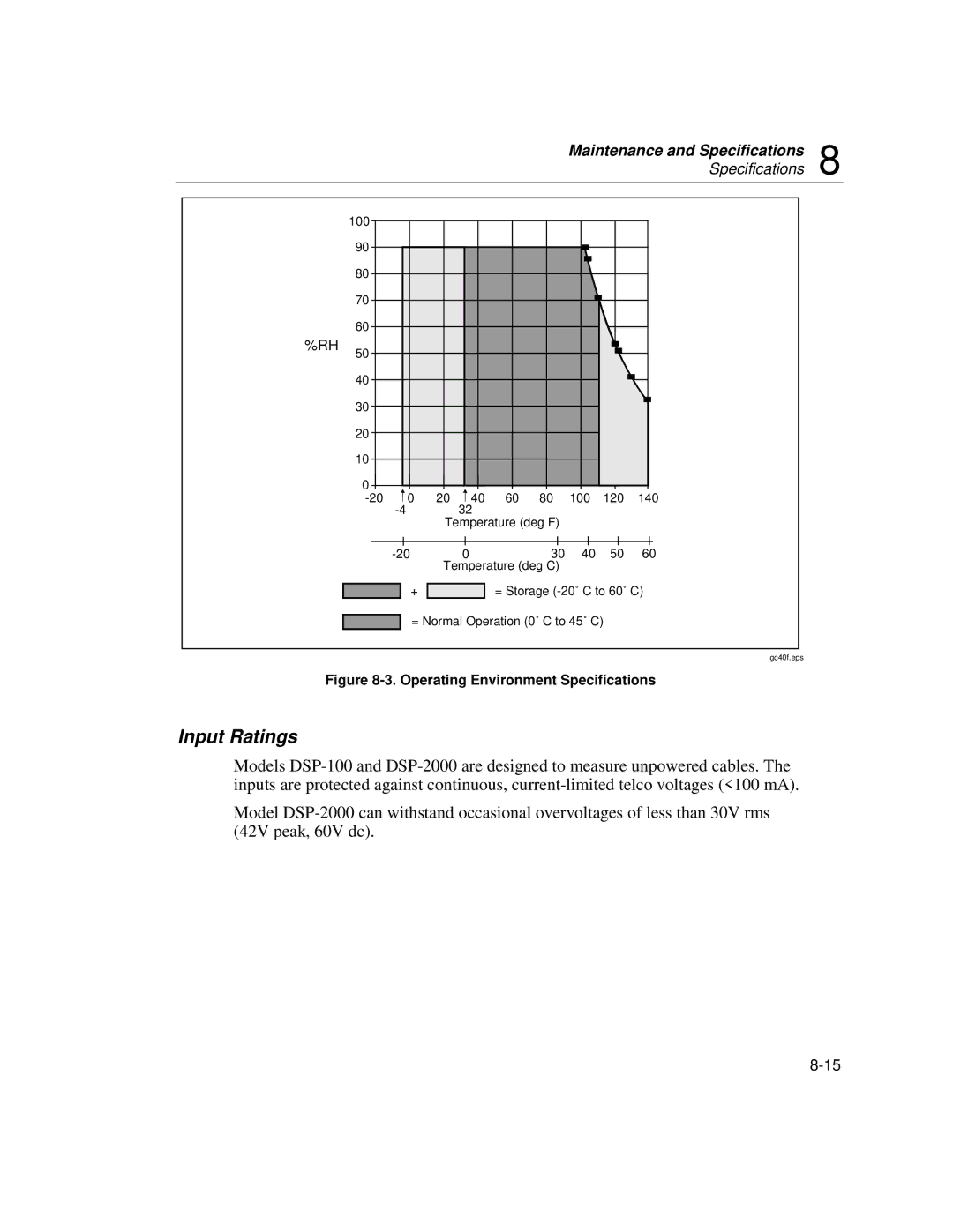 Fluke DSP-100, DSP-2000 user manual Input Ratings, Operating Environment Specifications 