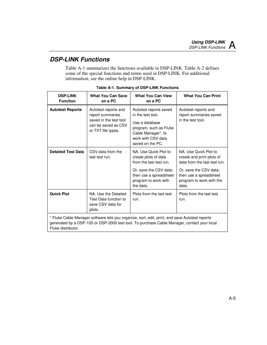 Fluke DSP-100, DSP-2000 user manual DSP-LINK Functions, Detailed Test Data Quick Plot 