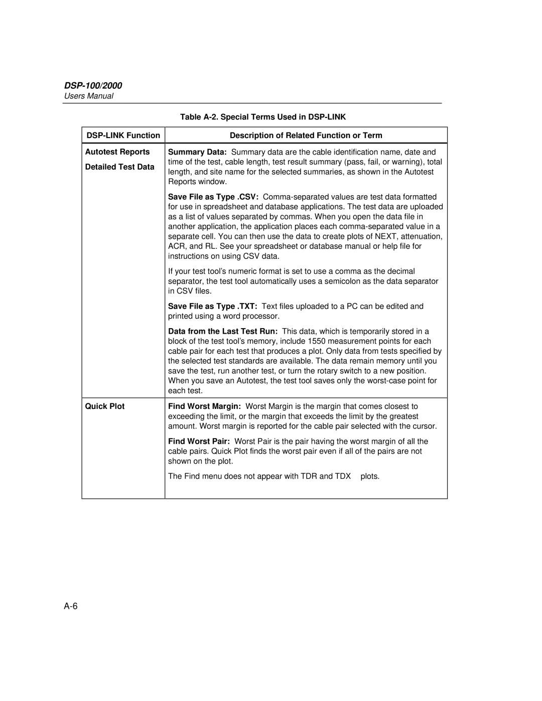 Fluke DSP-2000 user manual DSP-100/2000 