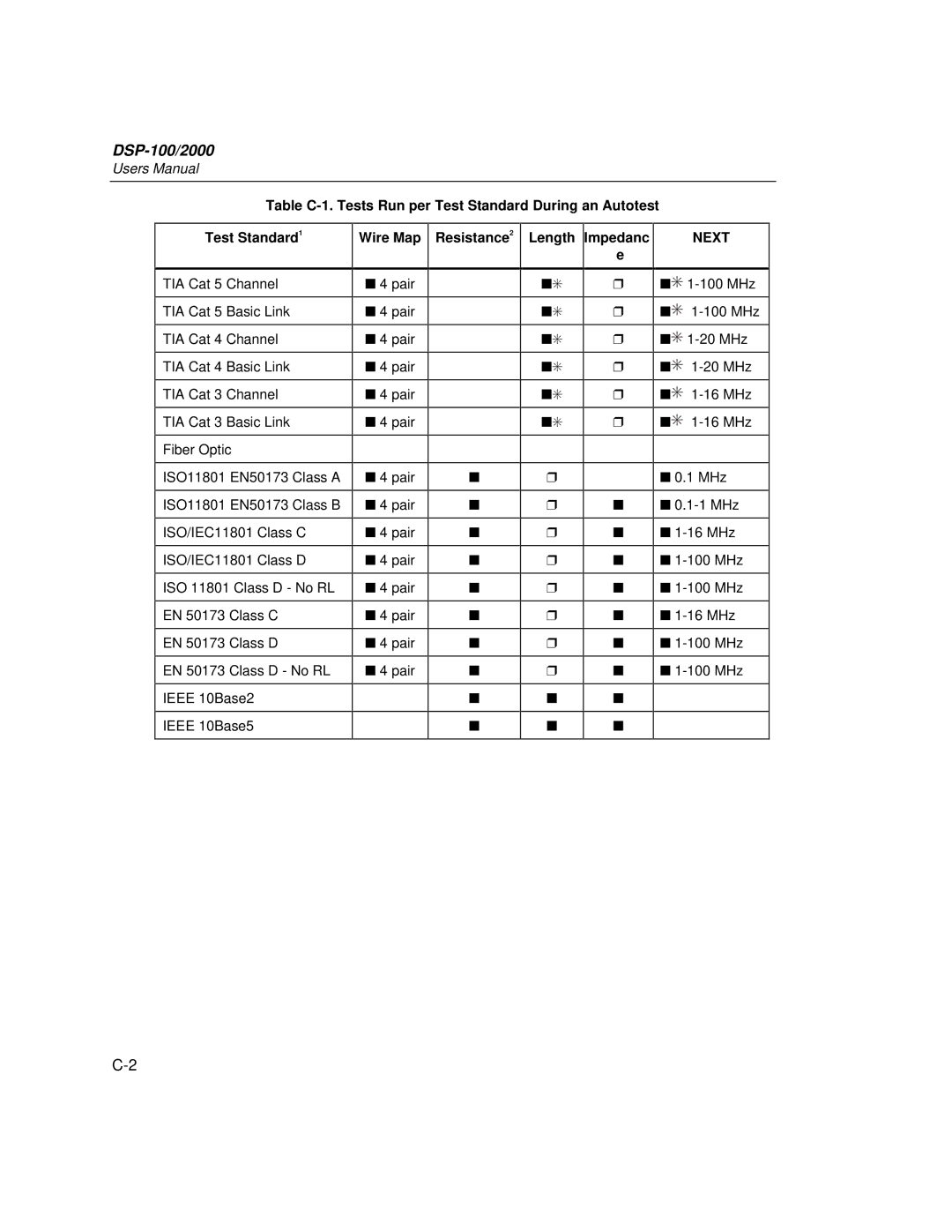 Fluke DSP-2000, DSP-100 user manual Next 