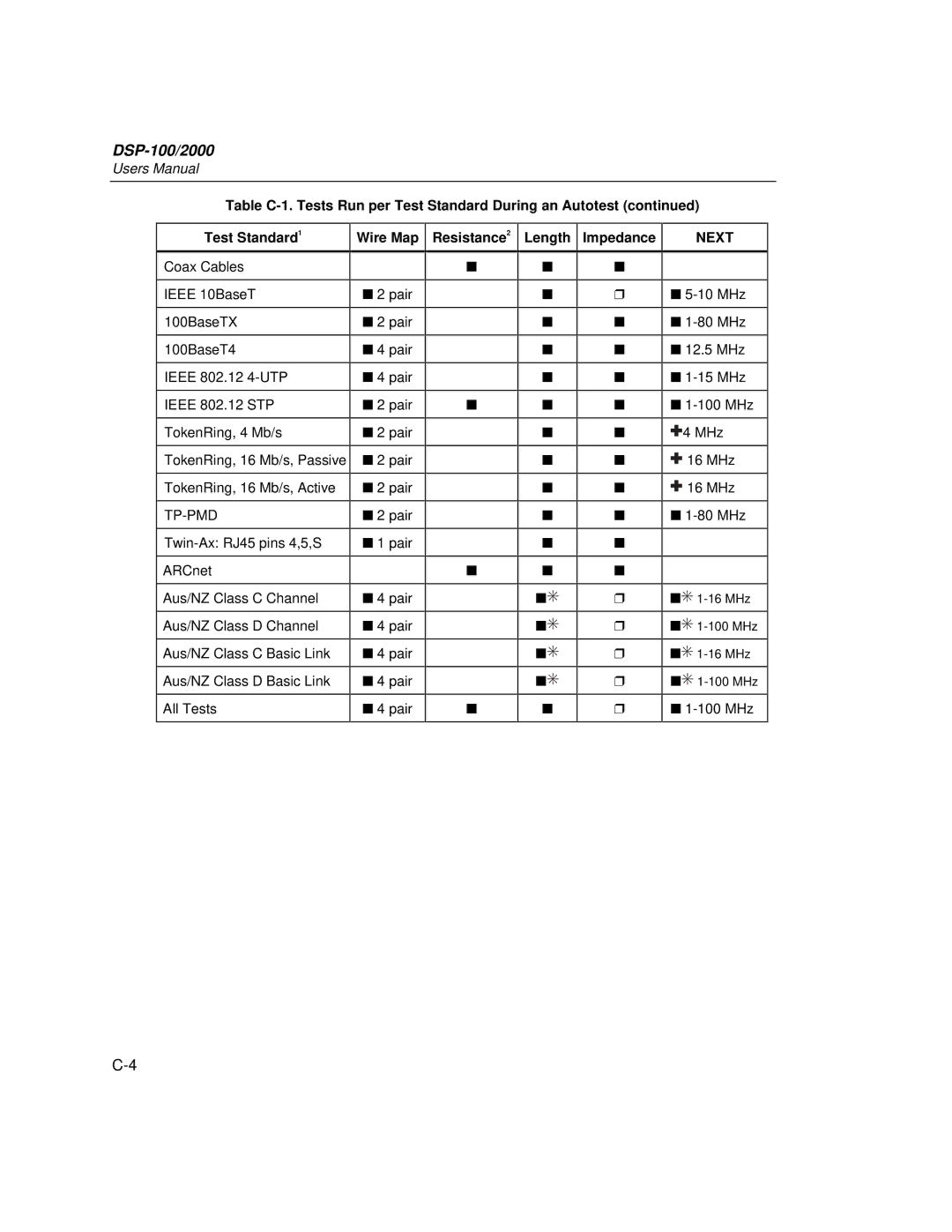 Fluke DSP-2000, DSP-100 user manual Tp-Pmd 