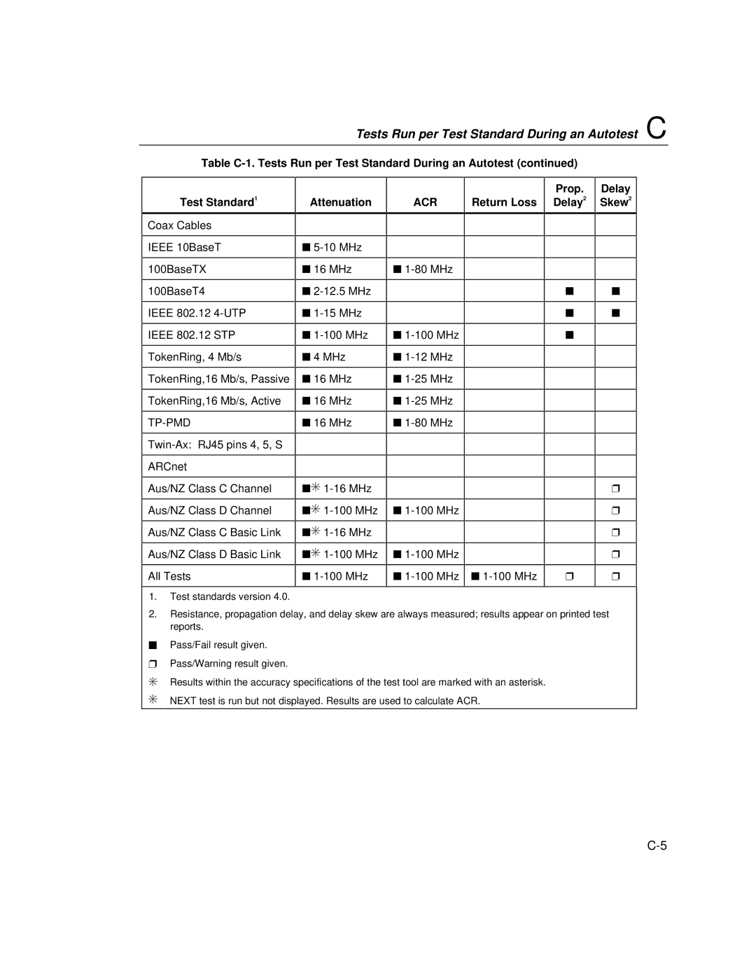 Fluke DSP-100, DSP-2000 user manual Return Loss, Prop Delay2 Delay Skew2 