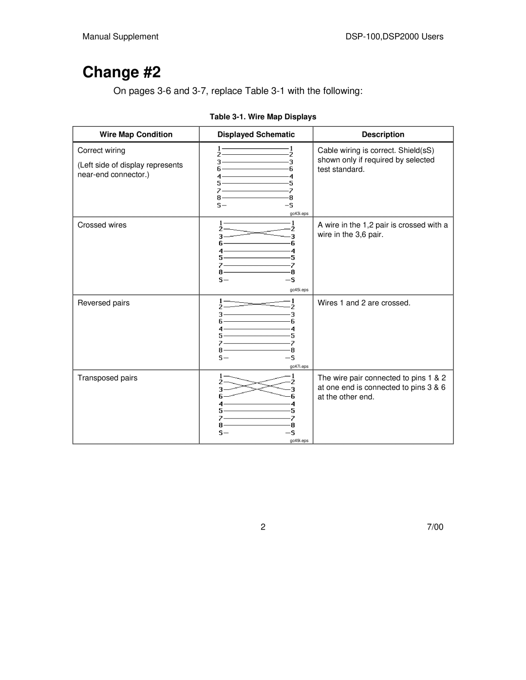 Fluke DSP-100, DSP-2000 user manual Wire Map Condition, Wire Map Displays Displayed Schematic Description 