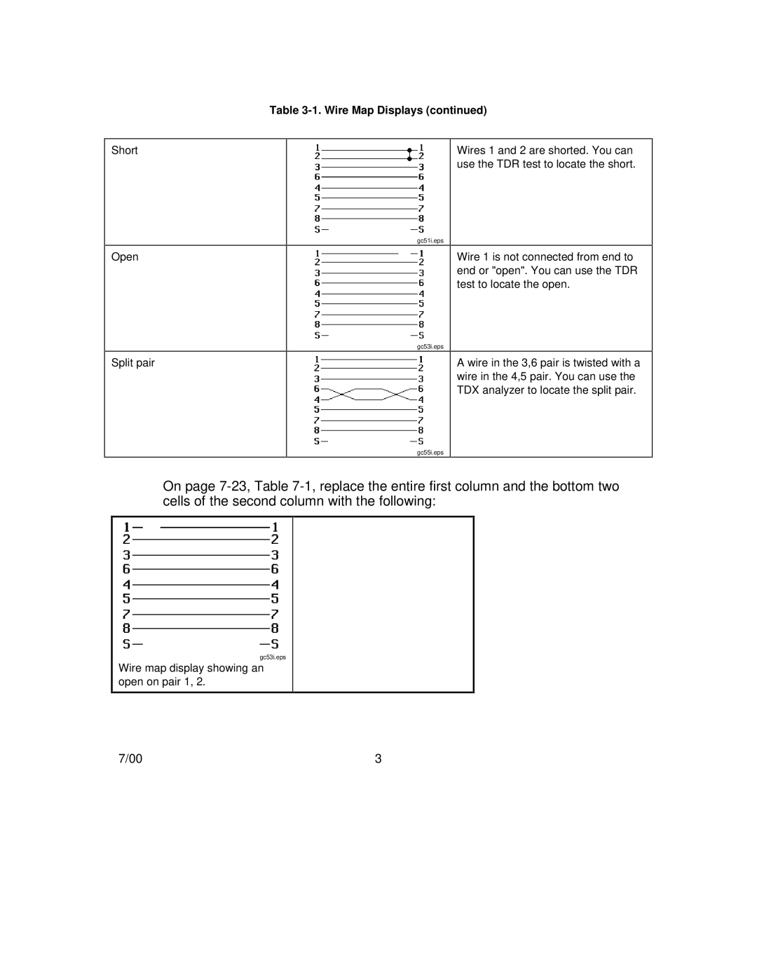 Fluke DSP-2000, DSP-100 user manual Wire map display showing an open on pair 1 