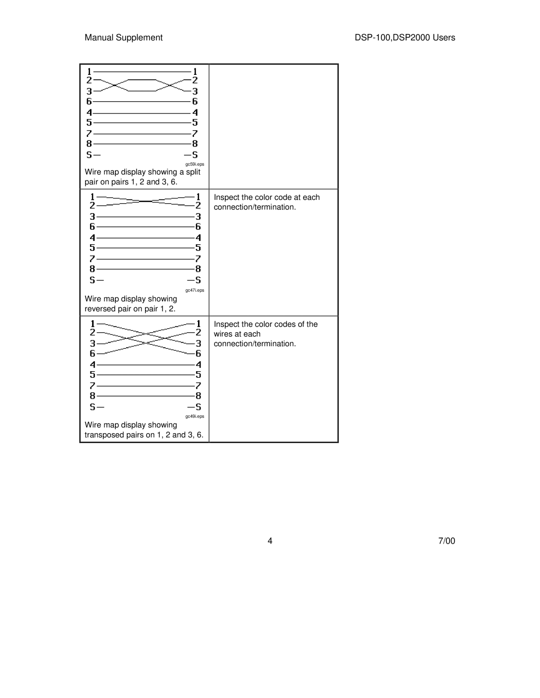 Fluke DSP-100, DSP-2000 user manual Wire map display showing a split pair on pairs 1, 2 and 3 