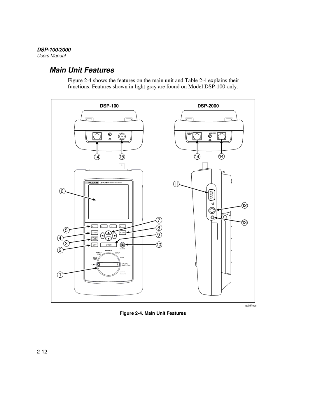 Fluke user manual Main Unit Features, DSP-100 DSP-2000 