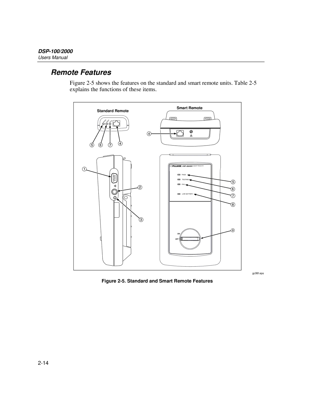 Fluke DSP-2000, DSP-100 user manual Standard and Smart Remote Features 