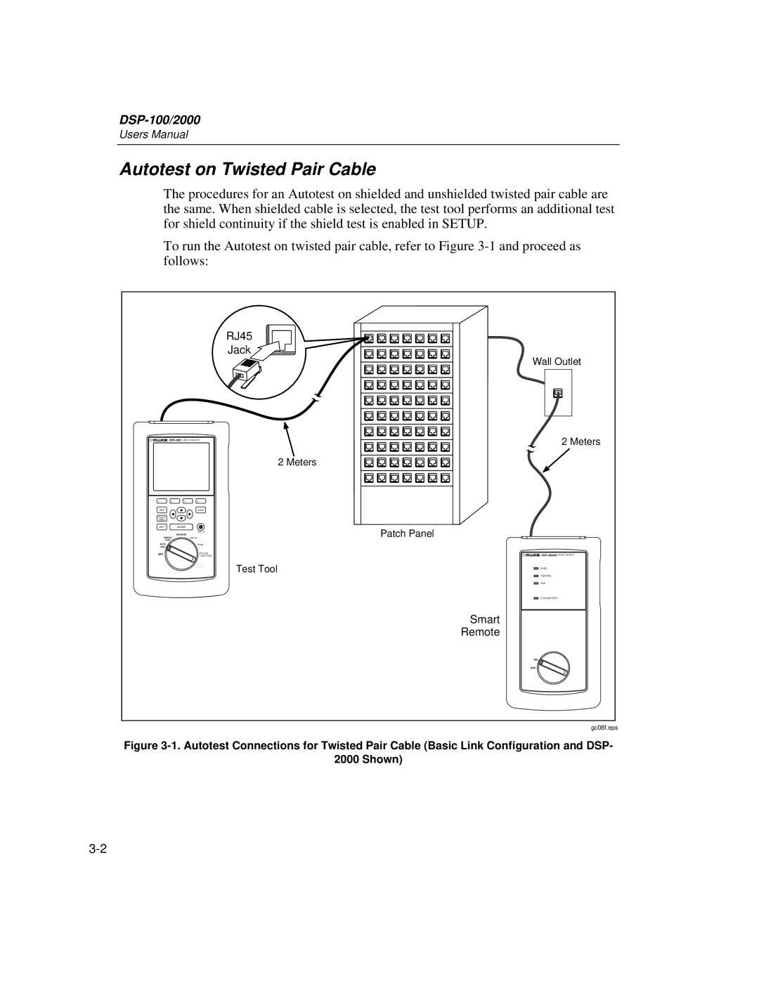 Fluke DSP-2000, DSP-100 user manual Smart 