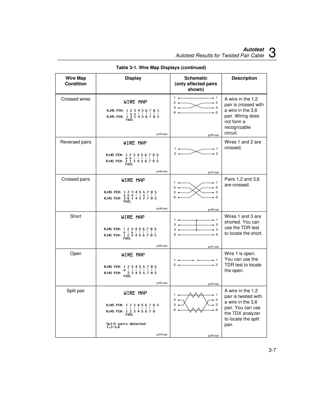 Fluke DSP-100, DSP-2000 user manual Autotest Results for Twisted Pair Cable 