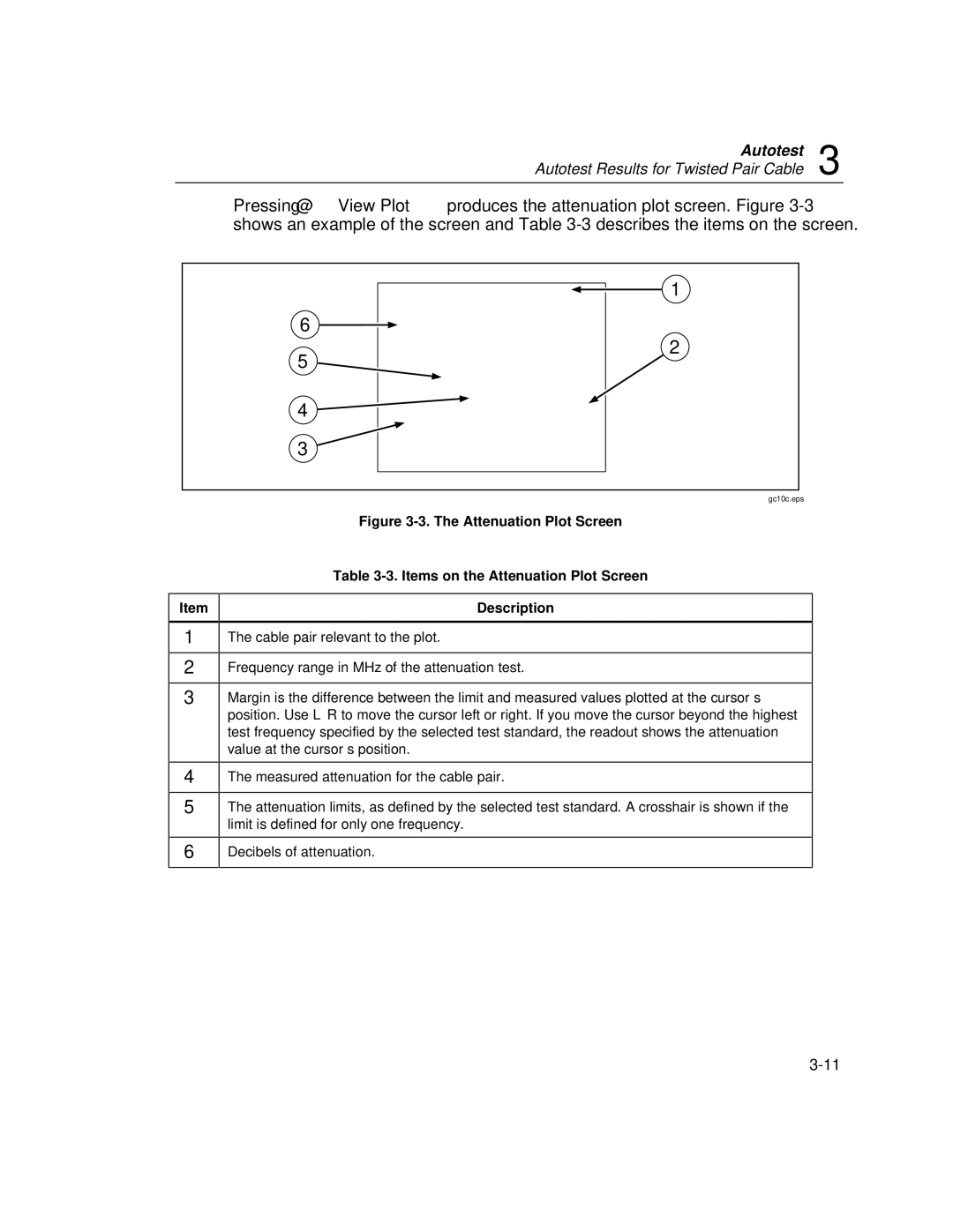 Fluke DSP-100, DSP-2000 user manual Gc10c.eps 