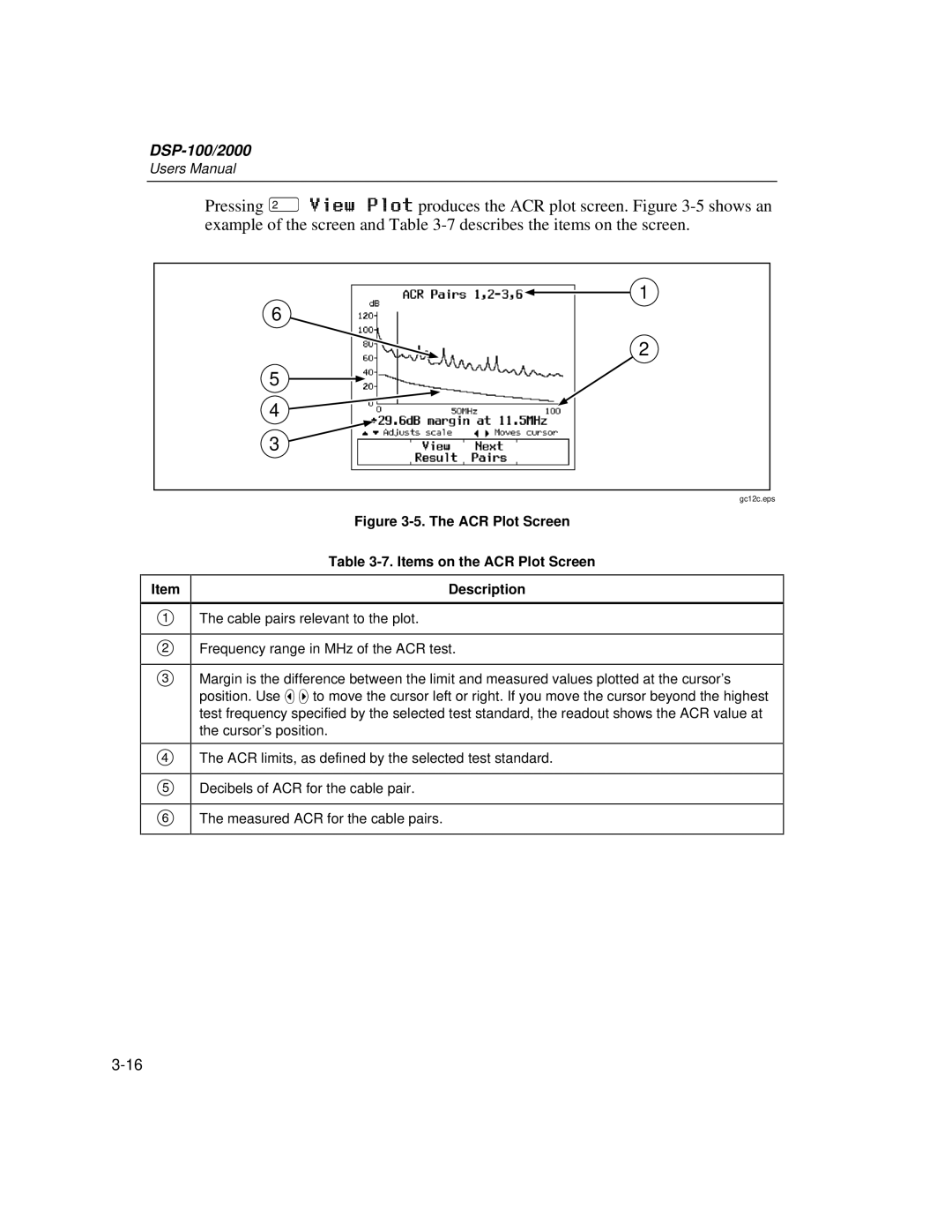 Fluke DSP-2000, DSP-100 user manual ACR Plot Screen Items on the ACR Plot Screen Description 