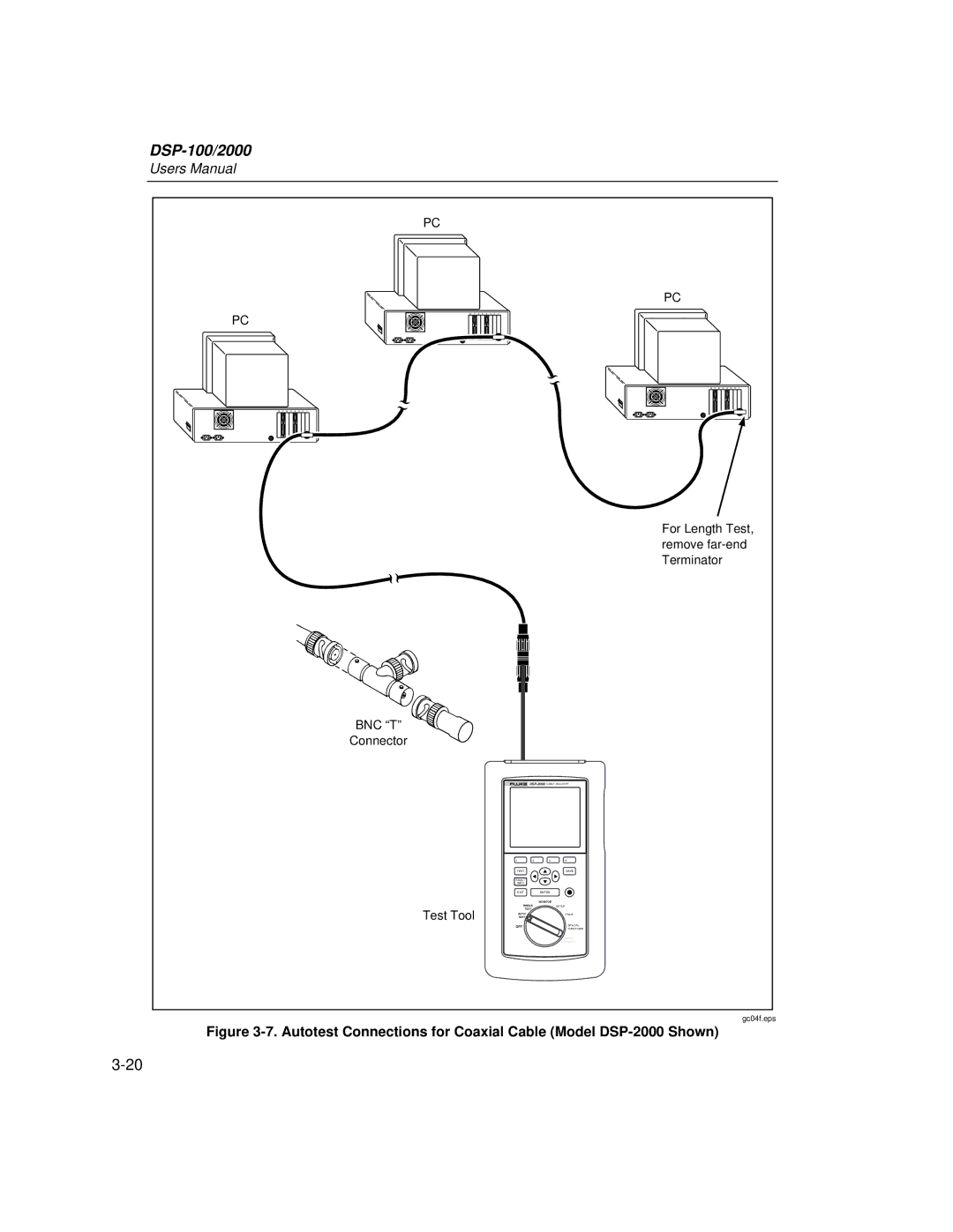 Fluke DSP-2000, DSP-100 user manual Connector 