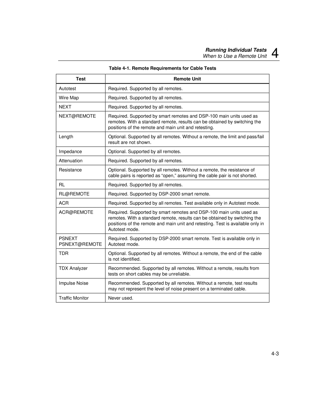 Fluke DSP-100, DSP-2000 user manual Remote Requirements for Cable Tests Remote Unit 