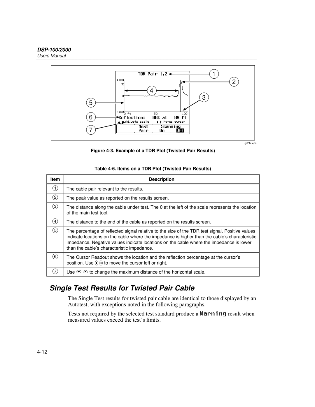 Fluke DSP-2000, DSP-100 user manual Single Test Results for Twisted Pair Cable 