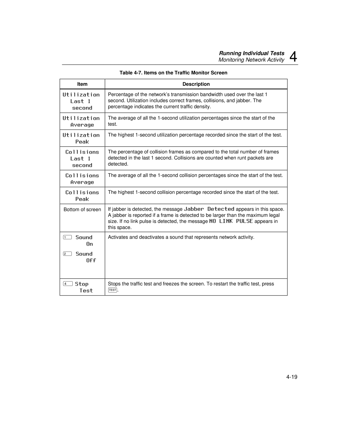 Fluke DSP-100, DSP-2000 user manual Items on the Traffic Monitor Screen Description 