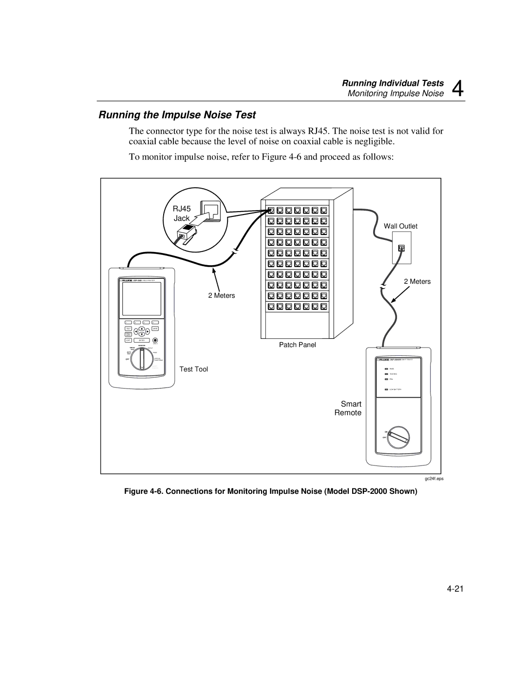 Fluke DSP-100, DSP-2000 user manual Running the Impulse Noise Test 