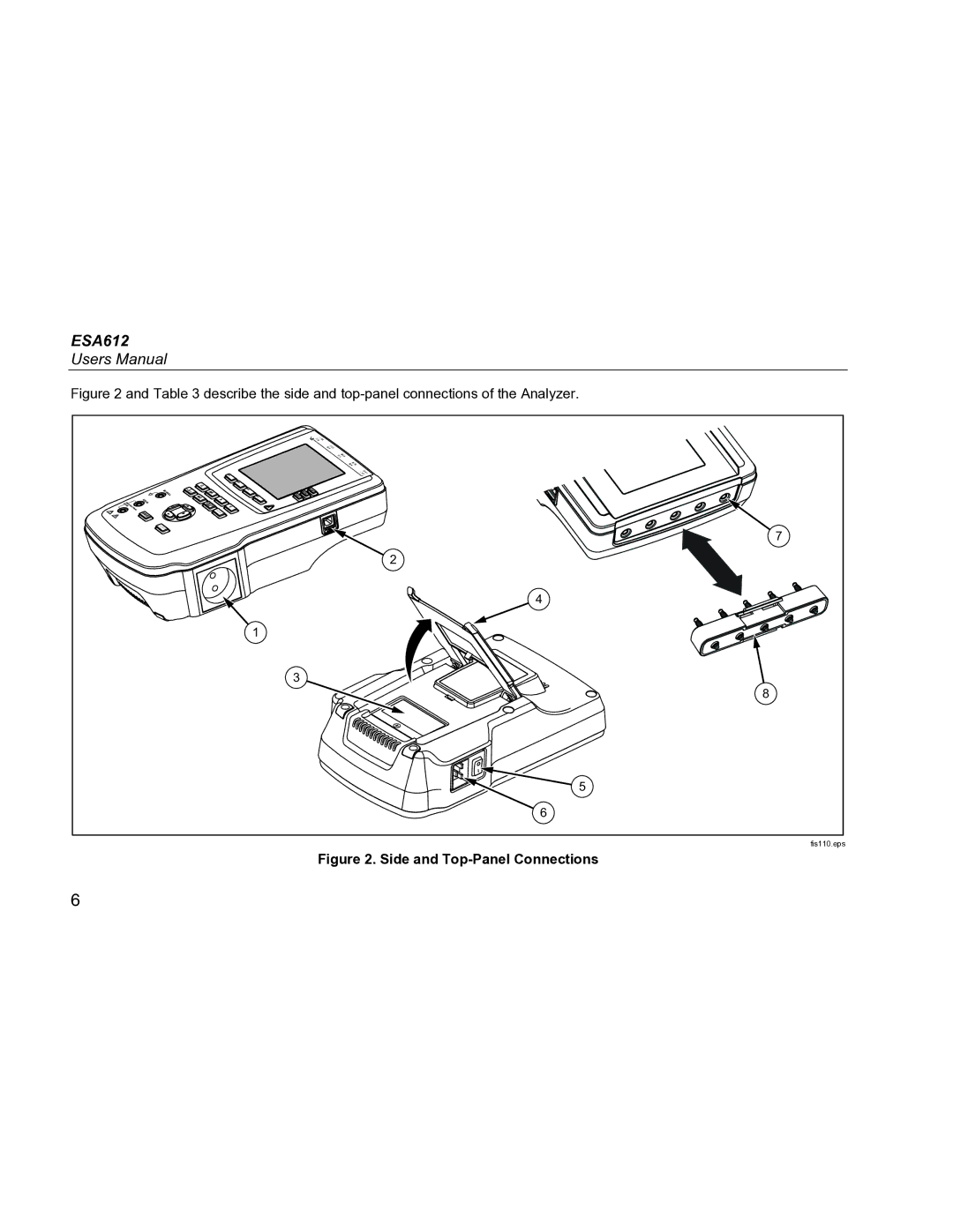 Fluke ESA612 specifications Side and Top-Panel Connections 