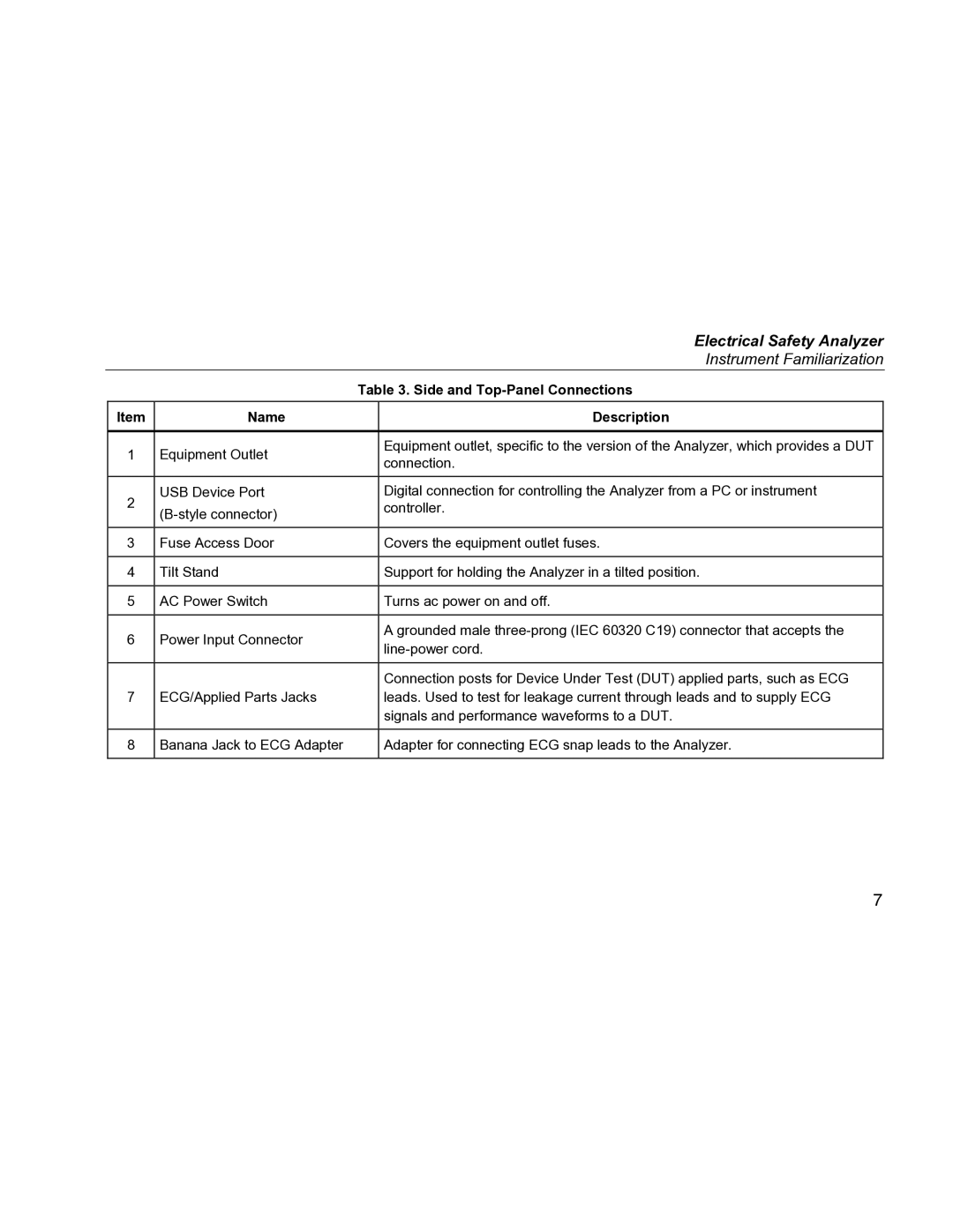 Fluke ESA612 specifications Side and Top-Panel Connections Name 