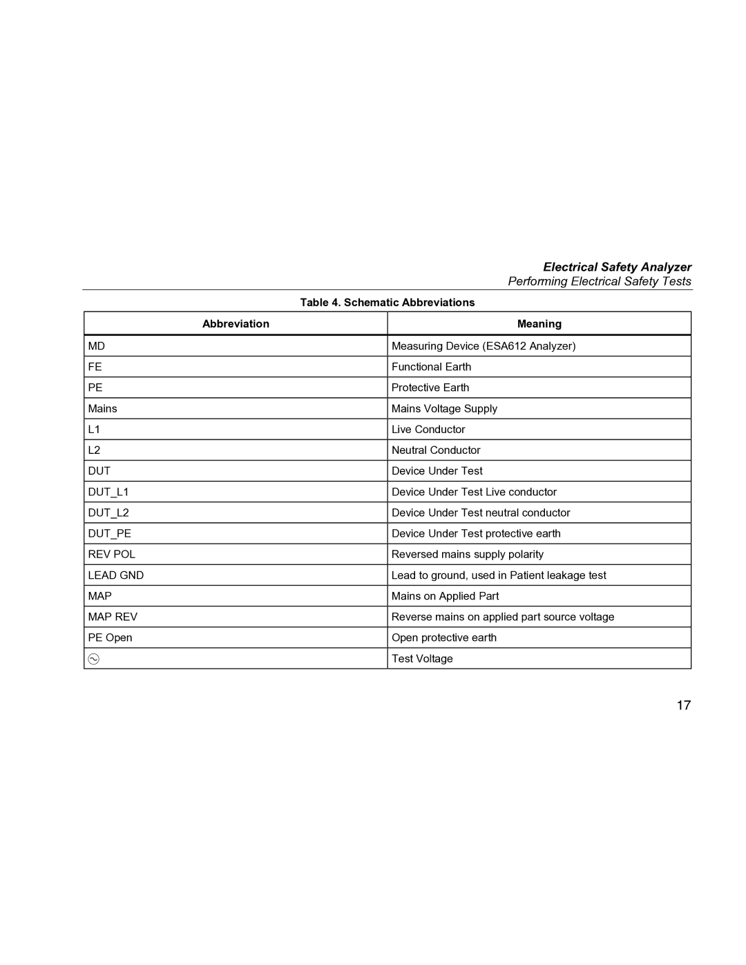 Fluke ESA612 specifications Schematic Abbreviations 