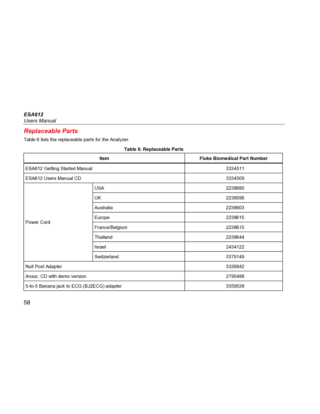 Fluke ESA612 specifications Replaceable Parts Fluke Biomedical Part Number 