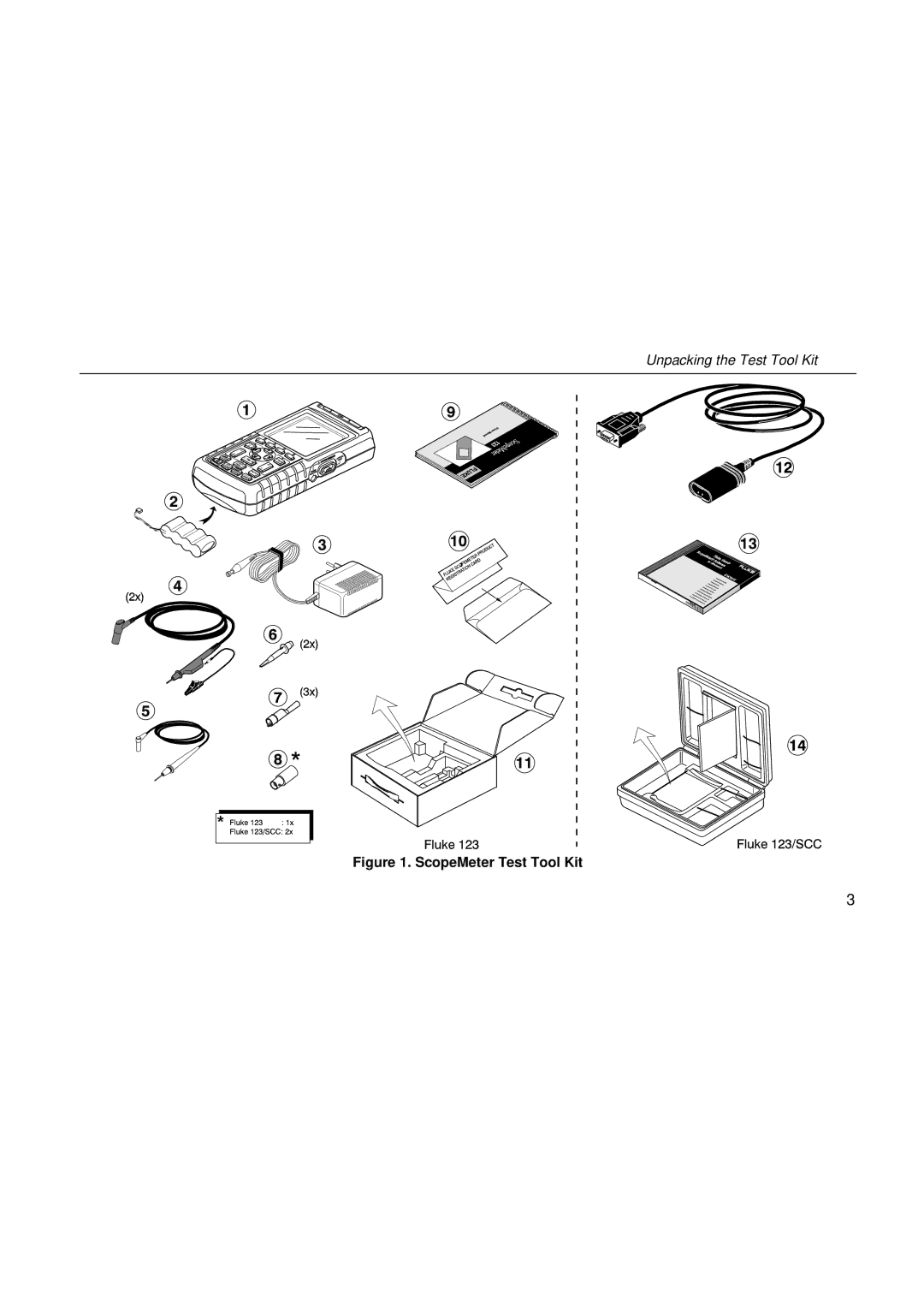 Fluke fluke123 user manual ScopeMeter Test Tool Kit 