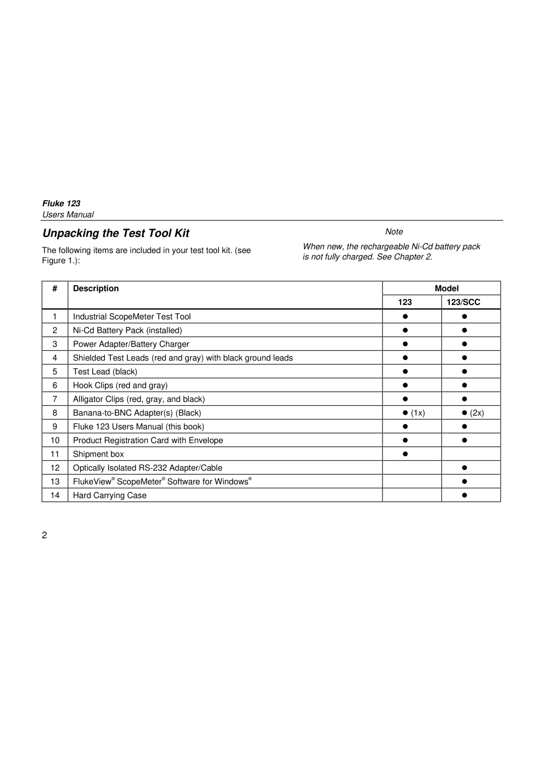 Fluke fluke123 user manual Unpacking the Test Tool Kit, # Description, Model, 123 123/SCC 