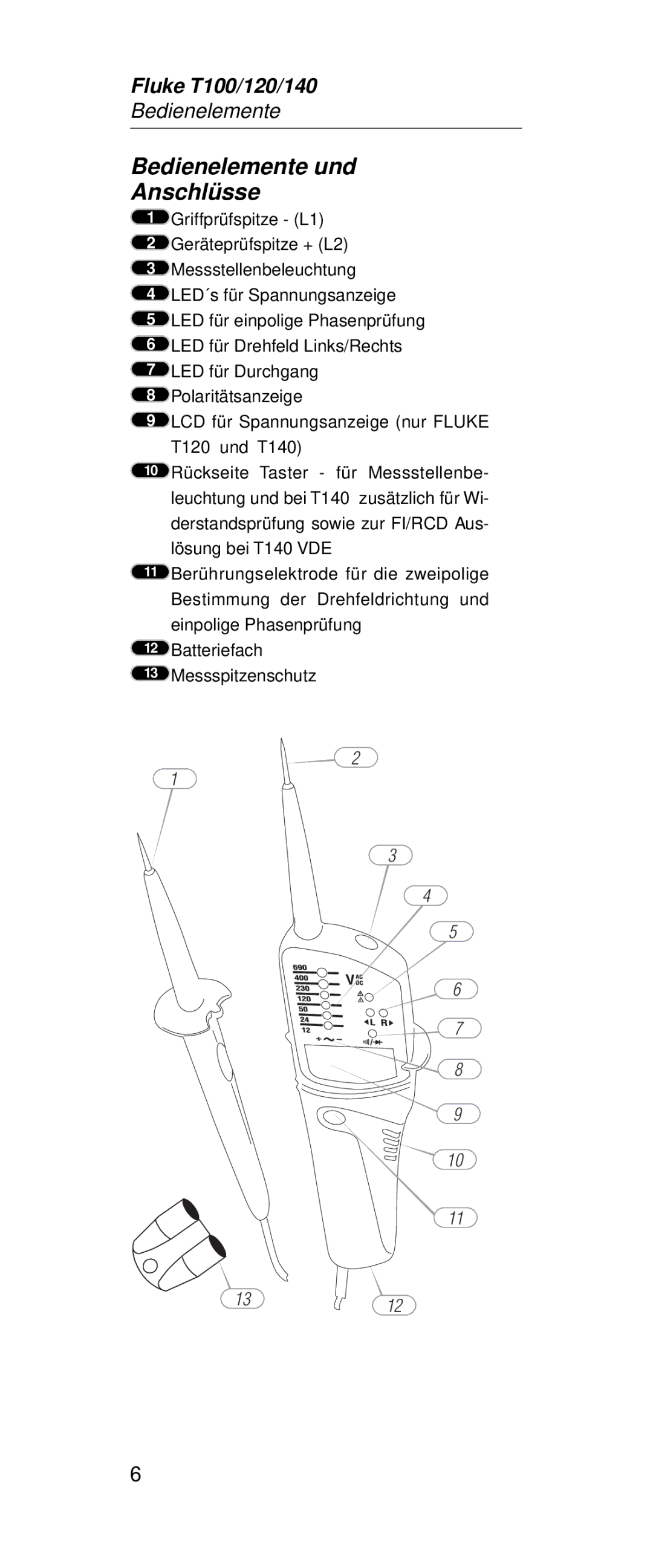 Fluke FT120, FT140 manual Bedienelemente und Anschlüsse 