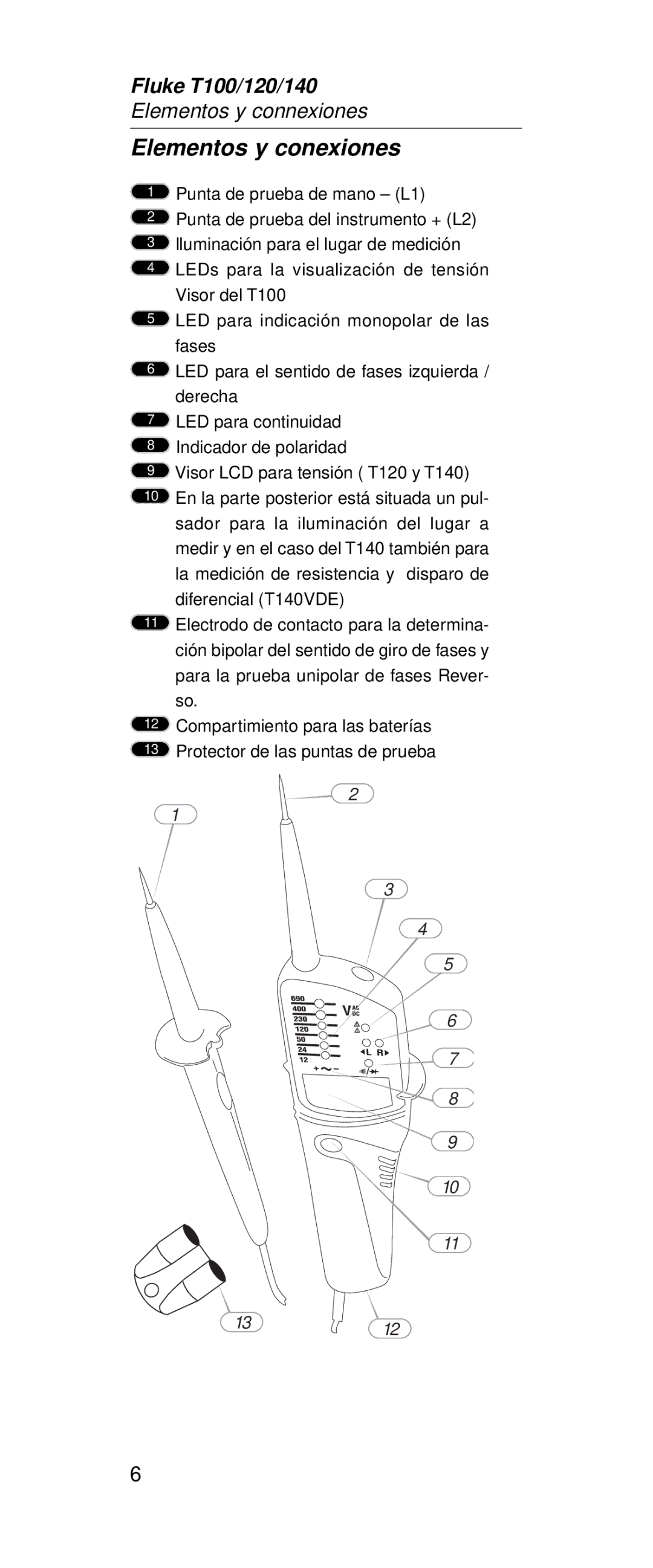 Fluke FT120, FT140 manual Elementos y conexiones 