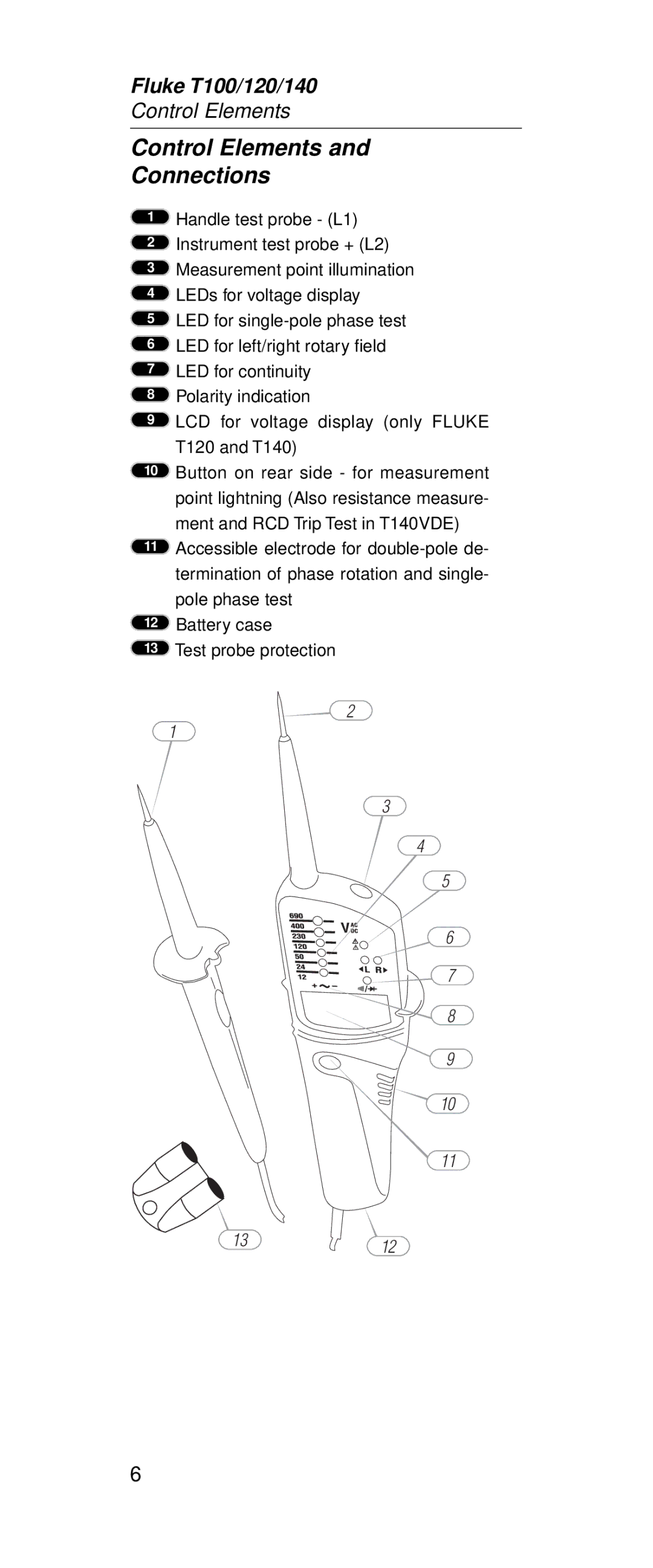 Fluke FT120, FT140 manual Control Elements Connections 