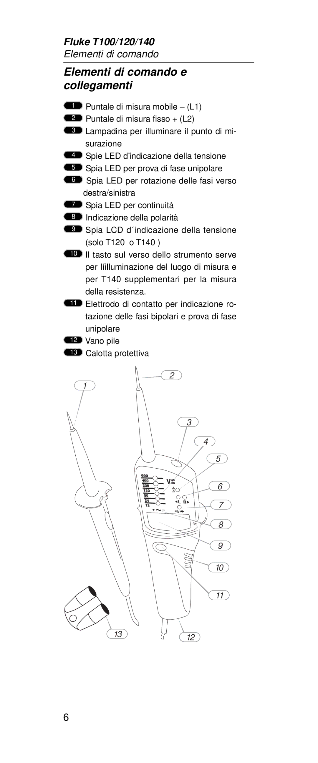 Fluke FT120, FT140 manual Elementi di comando e collegamenti 