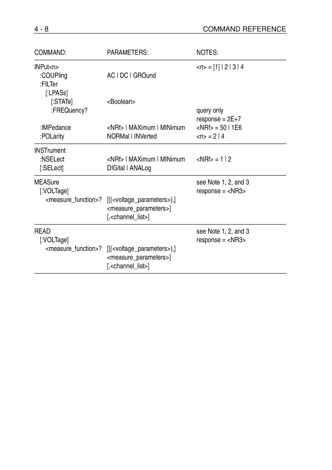 Fluke PM-3394B, PM-3380B, PM-3390B, PM-3370B, PM-3384B user manual Read 