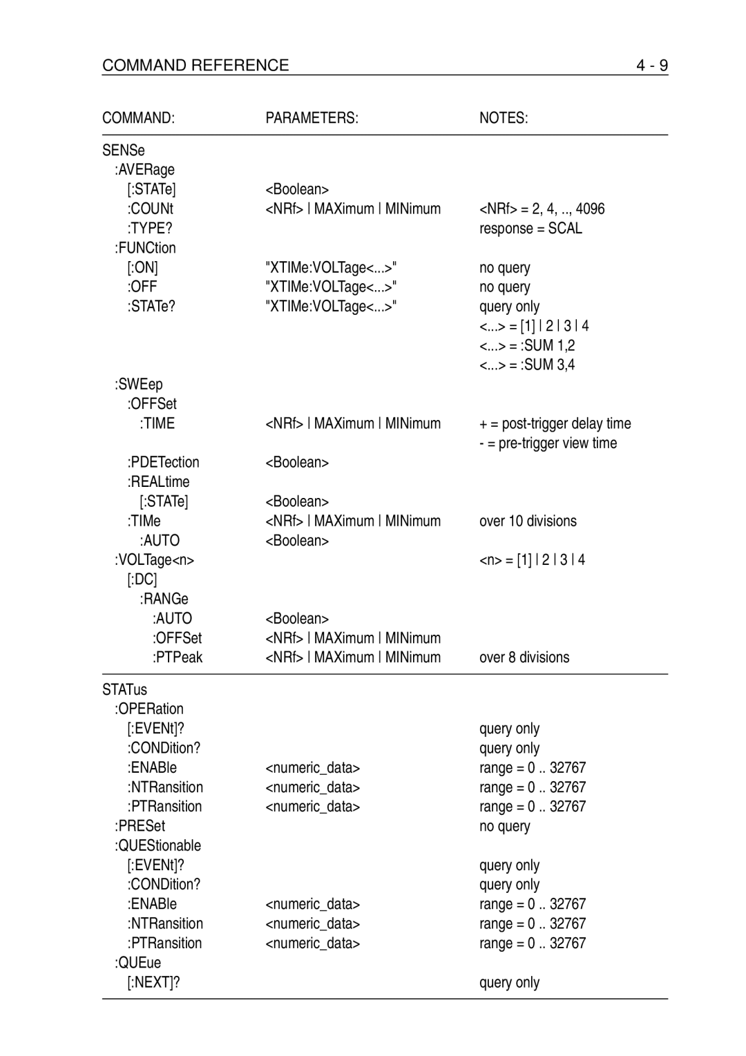 Fluke PM-3384B, PM-3380B, PM-3390B, PM-3370B, PM-3394B user manual Type?, Auto 