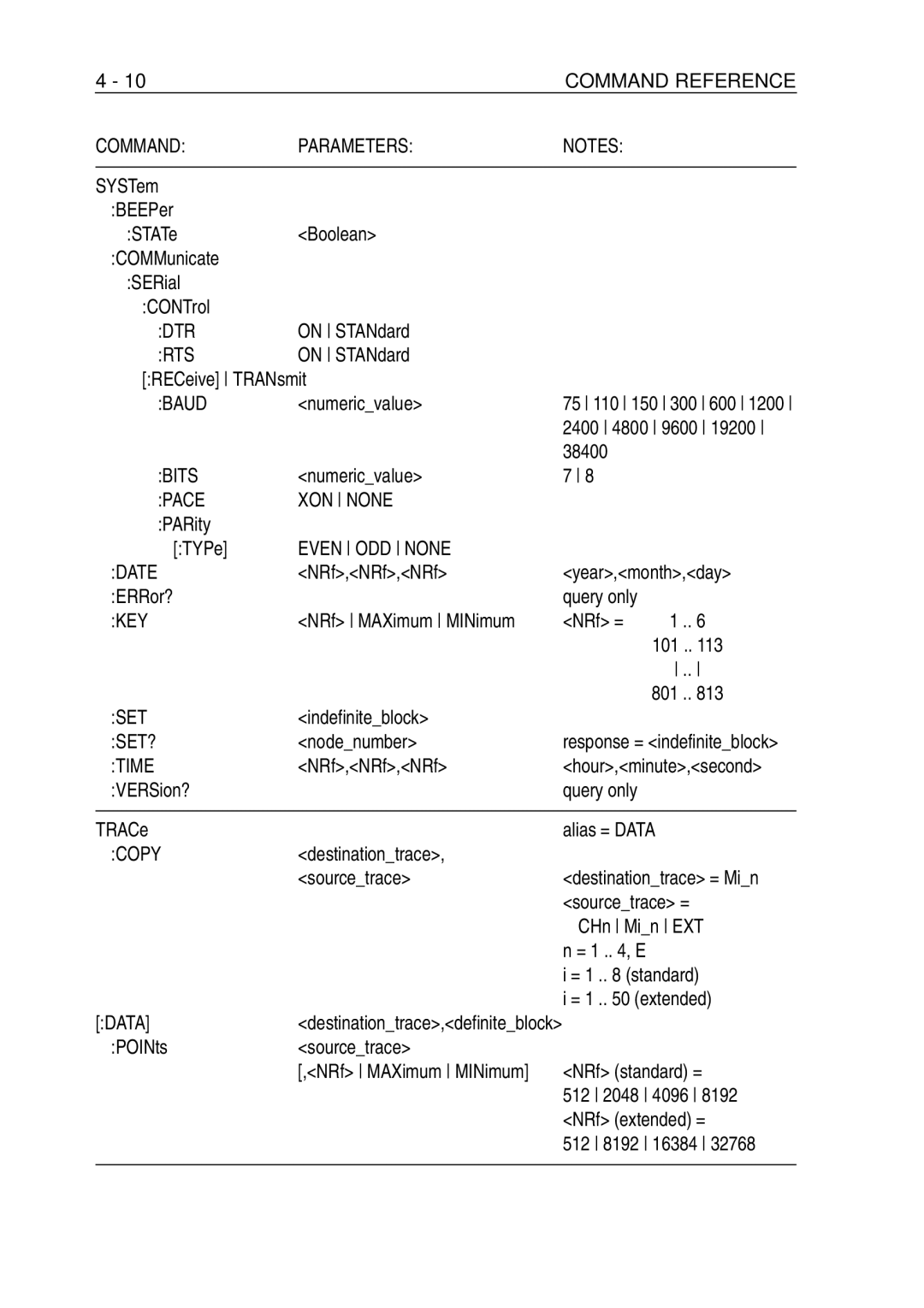 Fluke PM-3380B, PM-3390B, PM-3370B, PM-3394B Dtr, Rts, Baud, Bits, Pace XON None, Even ODD None Date, Key, Set?, Copy 