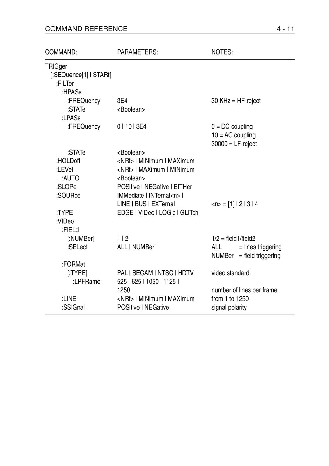 Fluke PM-3390B, PM-3380B, PM-3370B, PM-3394B, PM-3384B user manual All, Type PAL Secam Ntsc Hdtv 