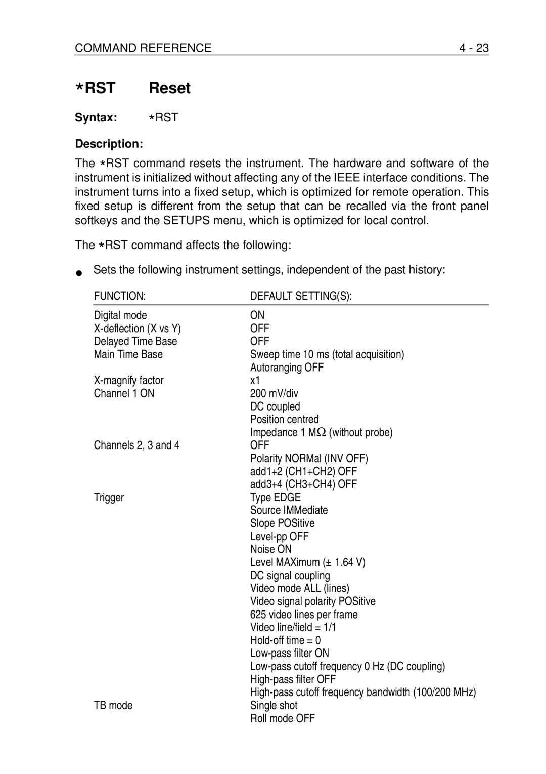 Fluke PM-3394B, PM-3380B, PM-3390B, PM-3370B, PM-3384B RST Reset, Syntax *RST Description, Function Default Settings 