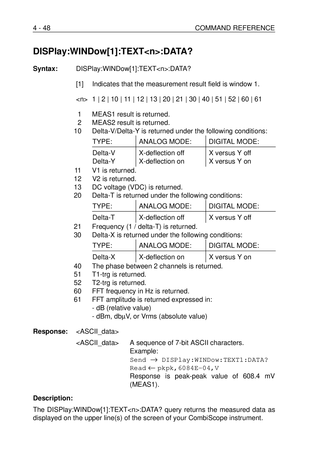 Fluke PM-3394B, PM-3380B, PM-3390B, PM-3370B, PM-3384B Syntax DISPlayWINDow1TEXTnDATA?, Type Analog Mode Digital Mode 