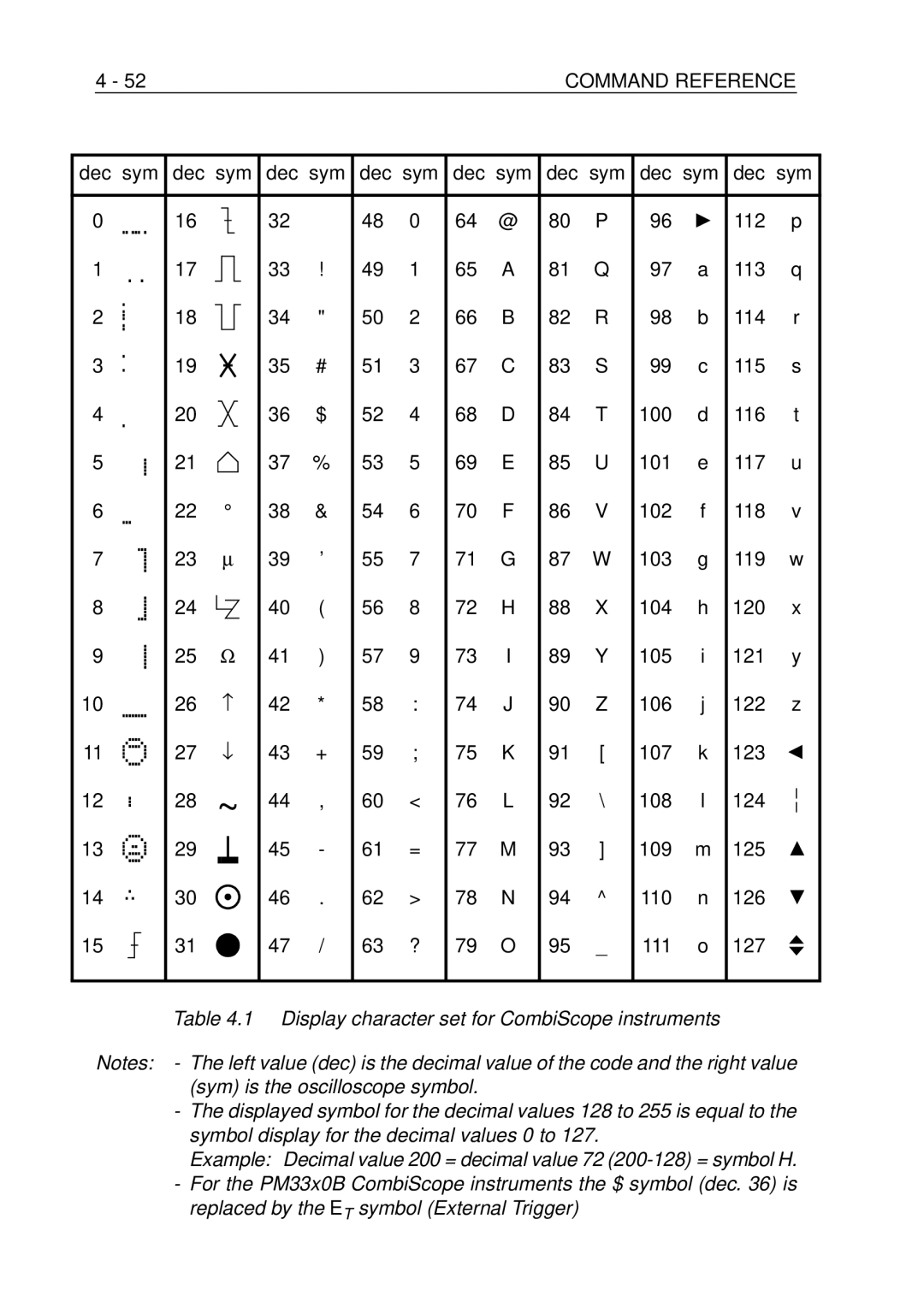 Fluke PM-3370B, PM-3380B, PM-3390B, PM-3394B, PM-3384B user manual Command Reference 