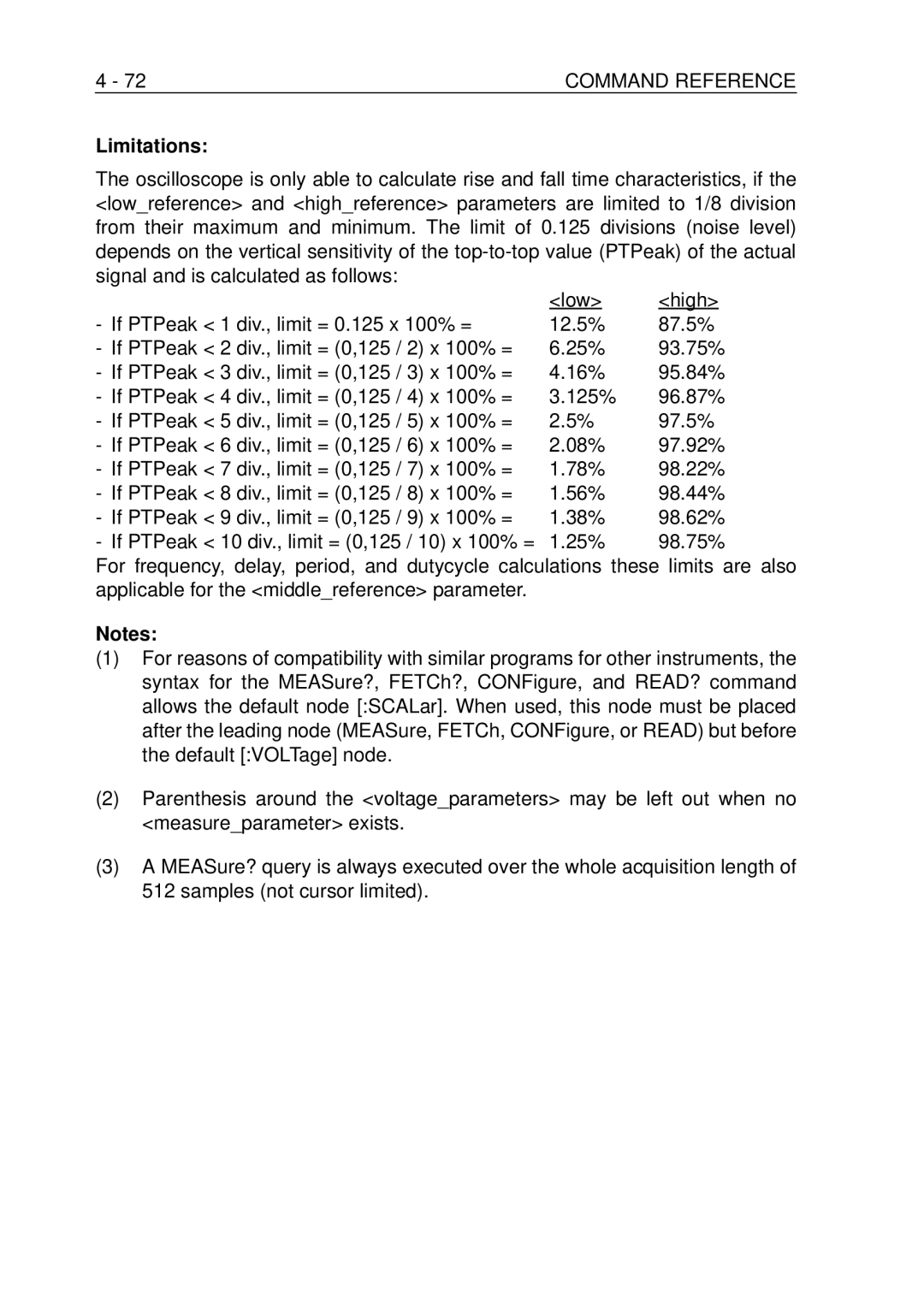 Fluke PM-3370B, PM-3380B, PM-3390B, PM-3394B, PM-3384B user manual Limitations 