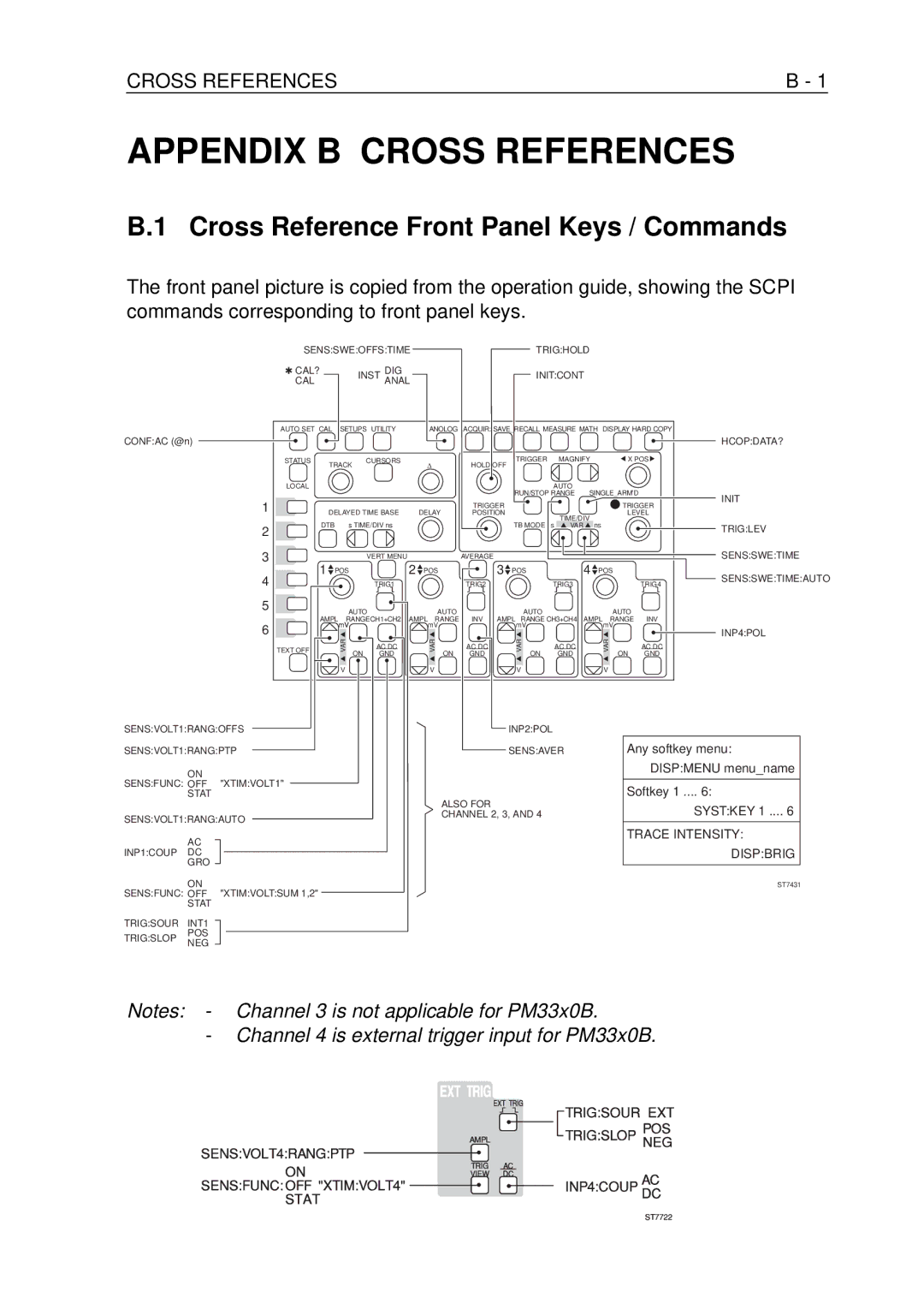 Fluke PM-3390B, PM-3380B, PM-3370B, PM-3394B, PM-3384B Cross Reference Front Panel Keys / Commands, Cross References 