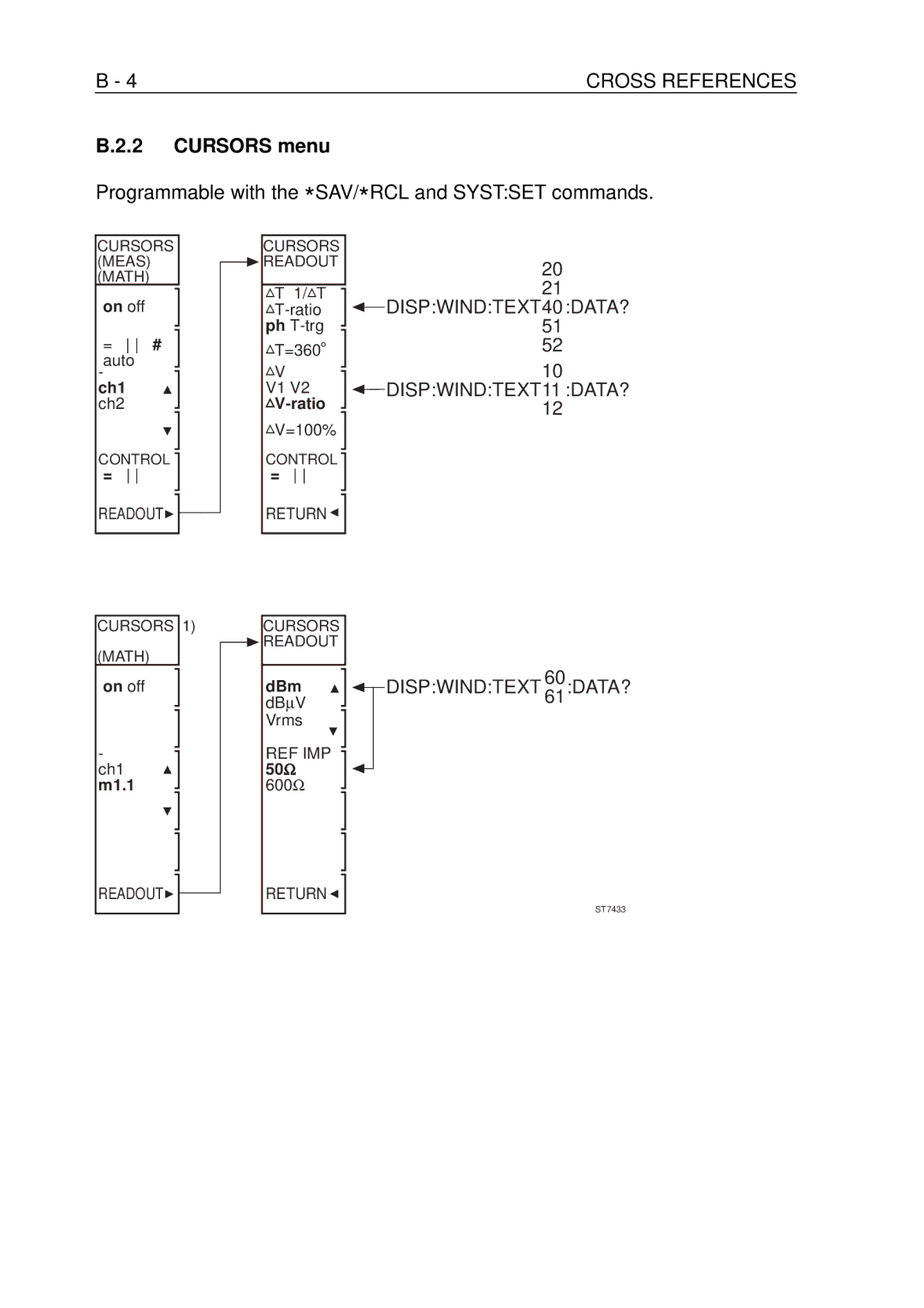 Fluke PM-3384B, PM-3380B, PM-3390B, PM-3370B, PM-3394B Cursors menu, Programmable with the *SAV/*RCL and Systset commands 