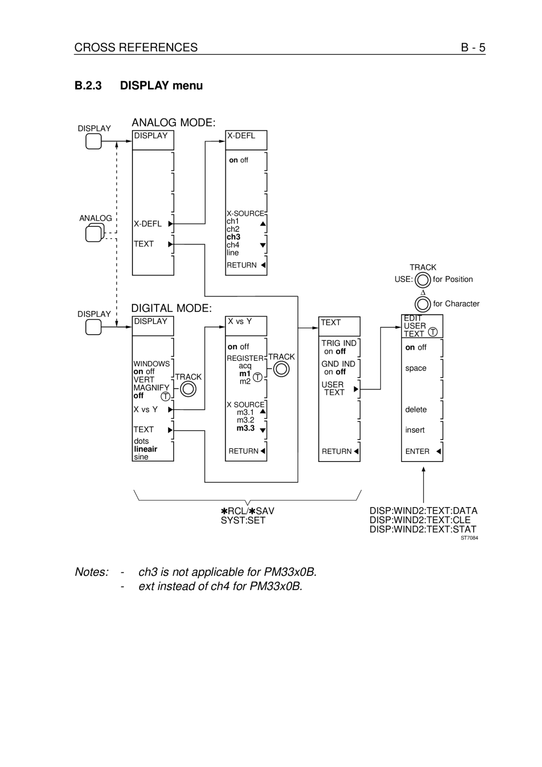 Fluke PM-3380B, PM-3390B, PM-3370B, PM-3394B, PM-3384B user manual Display menu, Ext instead of ch4 for PM33x0B 