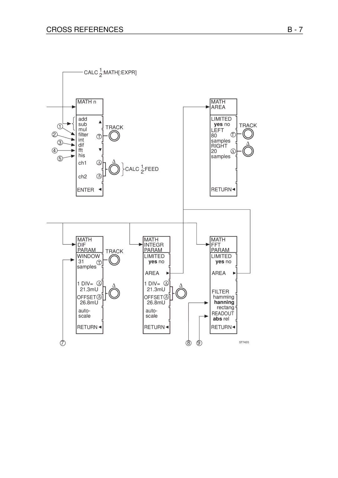 Fluke PM-3370B, PM-3380B, PM-3390B, PM-3394B, PM-3384B user manual Yes no 