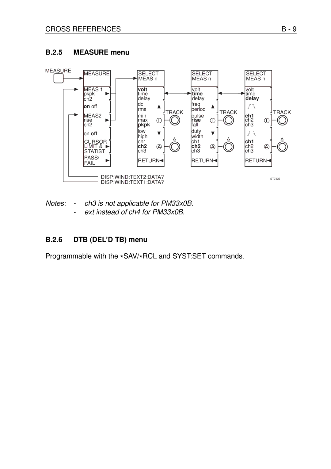 Fluke PM-3384B, PM-3380B, PM-3390B, PM-3370B, PM-3394B user manual Measure menu, DTB DEL’D TB menu 